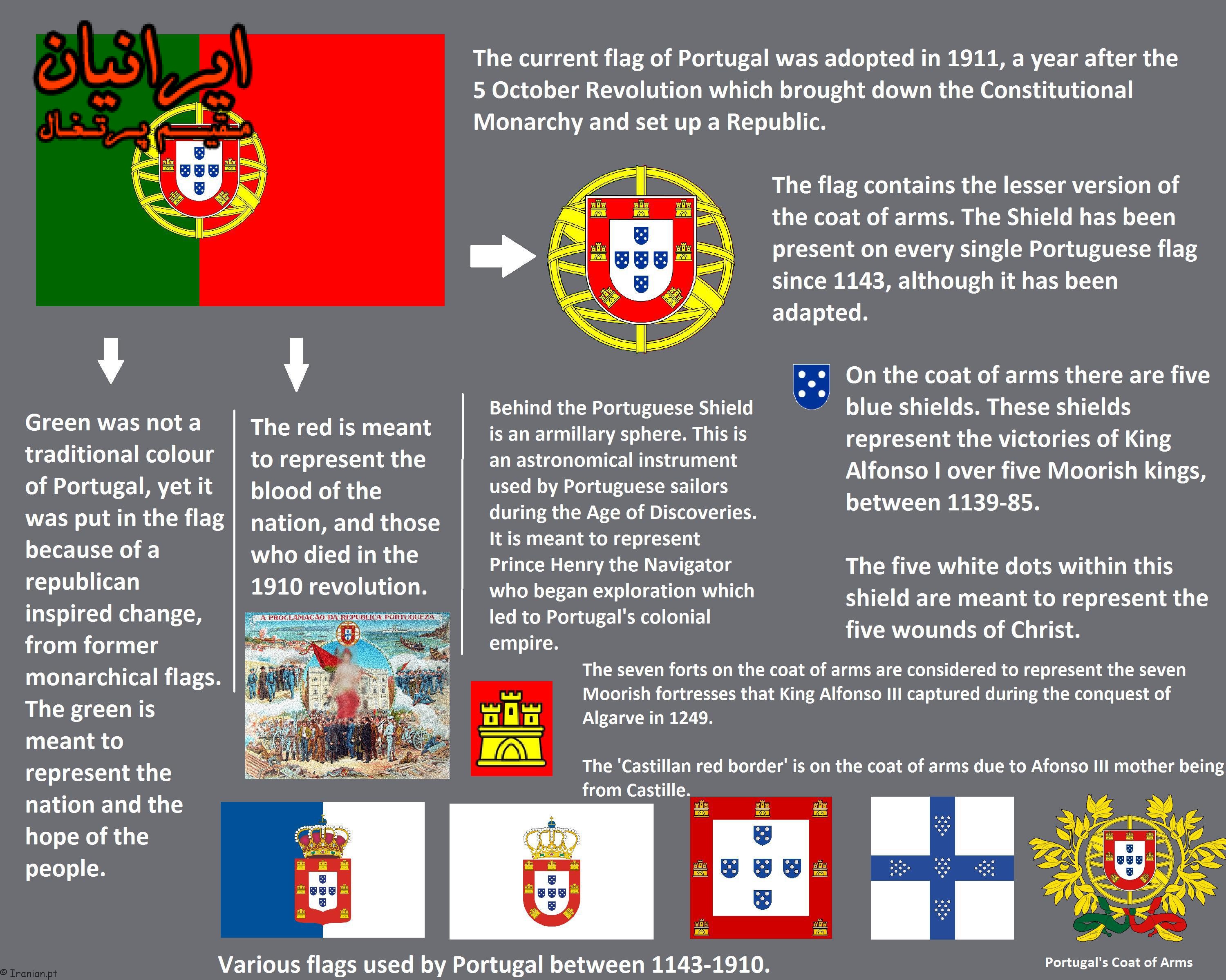 تاریخچه و معانی اجزای تشکیل دهنده پرچم پرتغال
